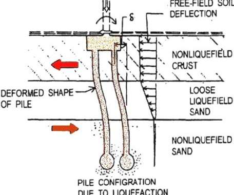 Foundation - Professional Constructor Central