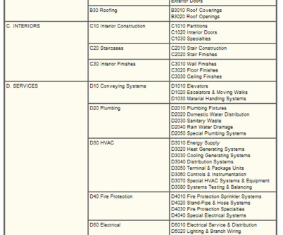 CSI And Estimating - Professional Constructor Central