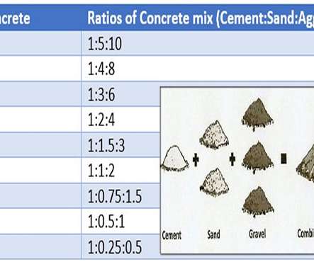 Concrete, Design and Download - Professional Constructor Central